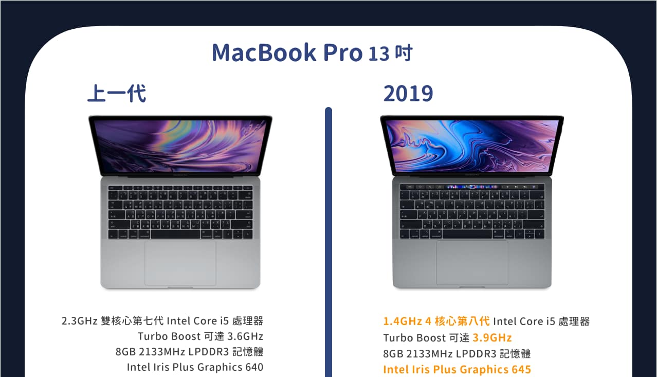 2019 MacBook Pro